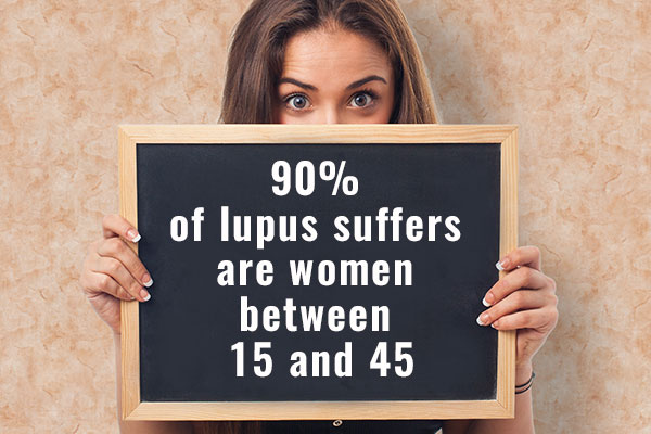 90% of lupus sufferers are women between 15 and 45